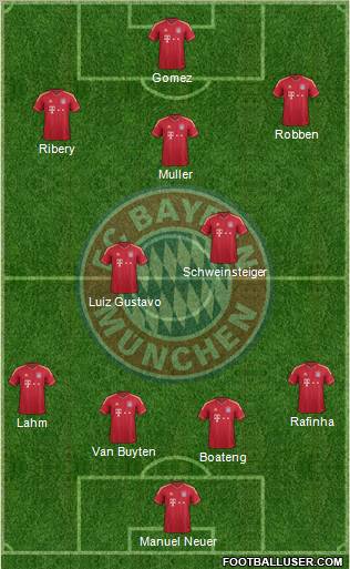 FC Bayern München Formation 2011