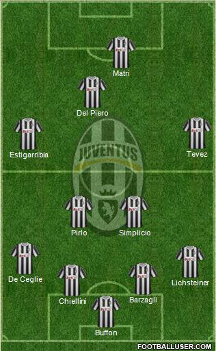 Juventus Formation 2011