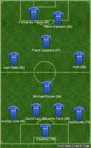 Chelsea Formation 2011
