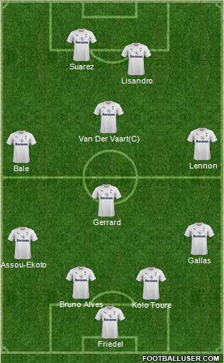 Tottenham Hotspur Formation 2011