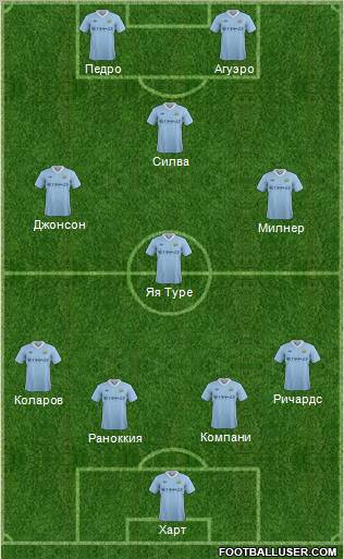 Manchester City Formation 2011