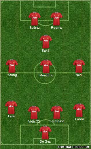 Manchester United Formation 2011