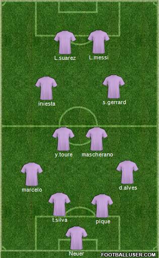 Fifa Team Formation 2011