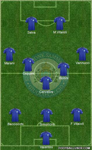 San Marino Formation 2011