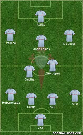 R.C. Celta S.A.D. Formation 2011