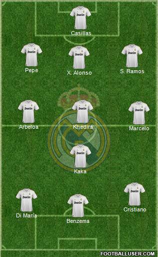 Real Madrid C.F. Formation 2011