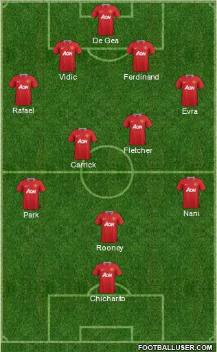 Manchester United Formation 2011