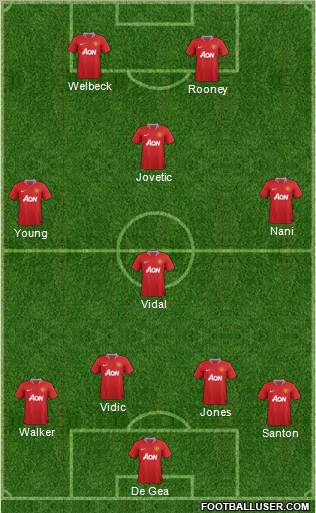 Manchester United Formation 2011