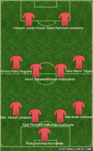Champions League Team Formation 2011