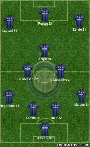 F.C. Internazionale Formation 2011