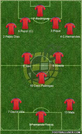 Spain Formation 2011