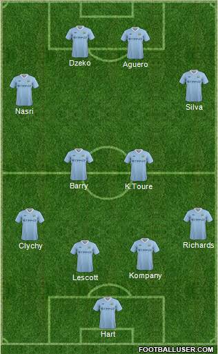 Manchester City Formation 2011