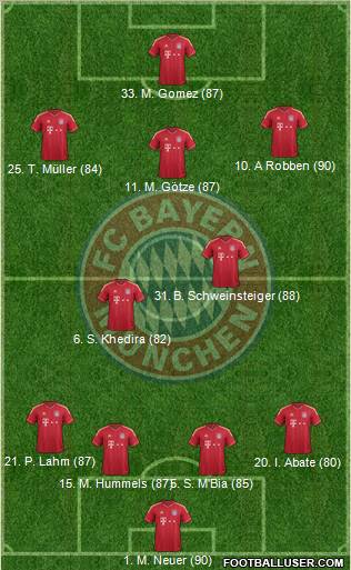 FC Bayern München Formation 2011
