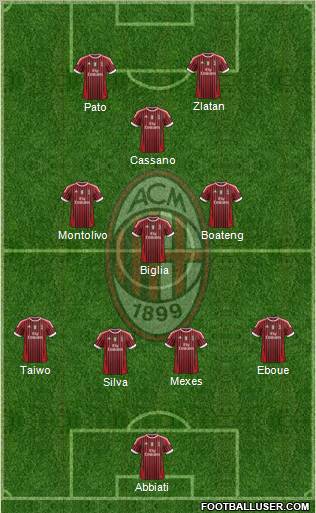 A.C. Milan Formation 2011