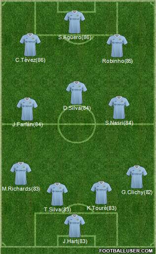Manchester City Formation 2011