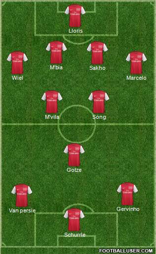 Arsenal Formation 2011