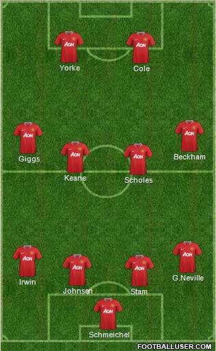 Manchester United Formation 2011