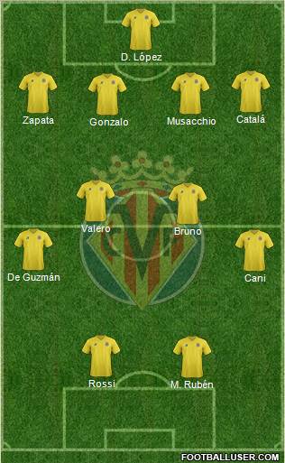 Villarreal C.F., S.A.D. Formation 2011