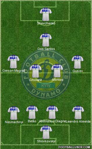 Dinamo Kiev Formation 2011