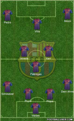 F.C. Barcelona Formation 2011