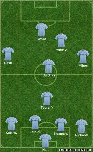 Manchester City Formation 2011