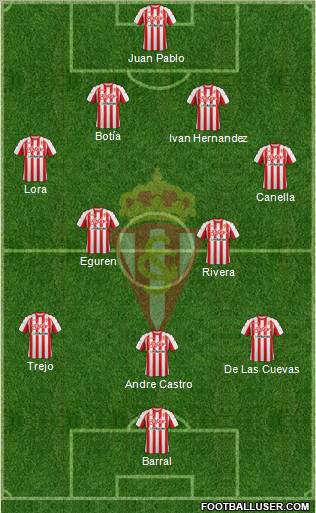 Real Sporting S.A.D. Formation 2011