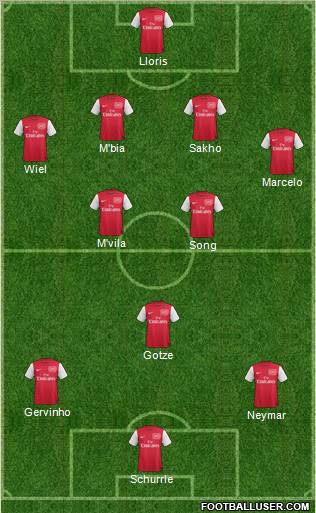 Arsenal Formation 2011