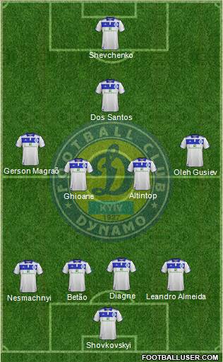 Dinamo Kiev Formation 2011