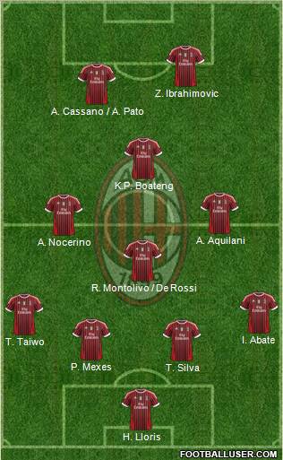 A.C. Milan Formation 2011