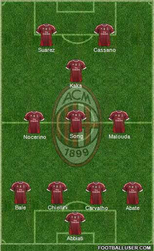 A.C. Milan Formation 2011