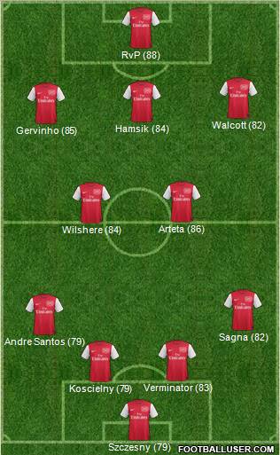 Arsenal Formation 2011
