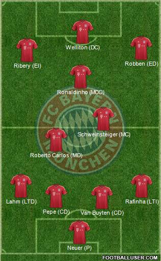 FC Bayern München Formation 2011