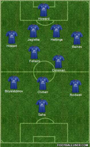 Everton Formation 2011