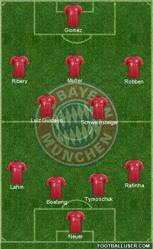 FC Bayern München Formation 2011