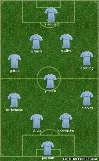 Manchester City Formation 2011