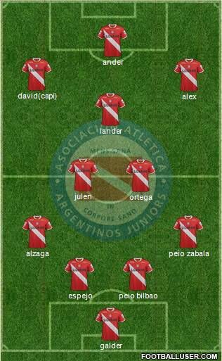 Argentinos Juniors Formation 2011