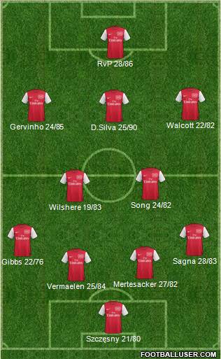 Arsenal Formation 2011
