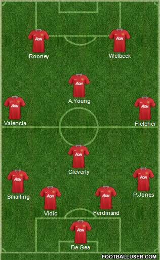 Manchester United Formation 2011
