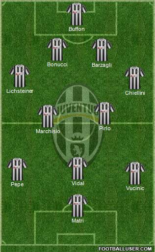Juventus Formation 2011
