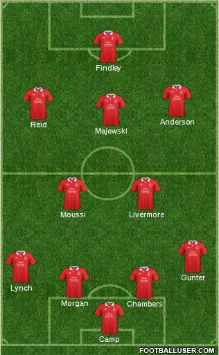 Nottingham Forest Formation 2011