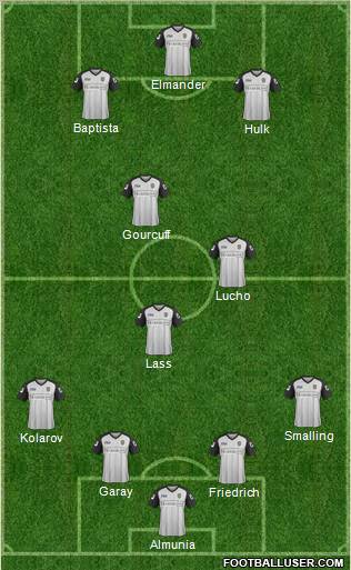 Notts County Formation 2011