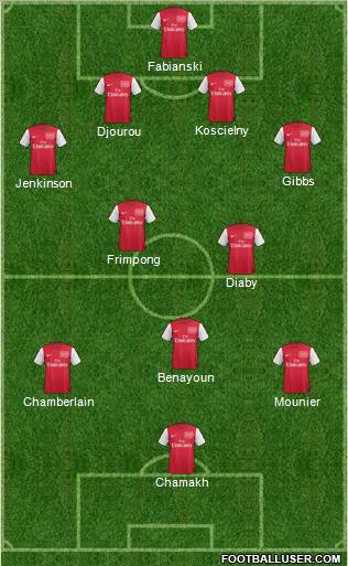 Arsenal Formation 2011