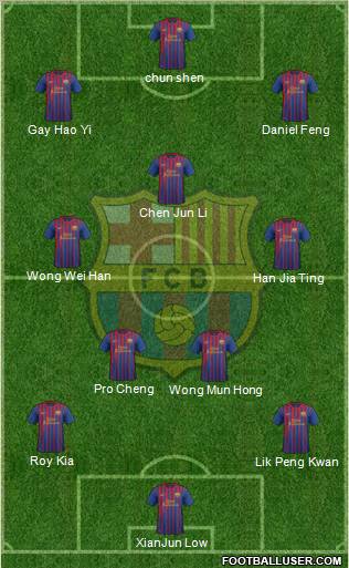 F.C. Barcelona Formation 2011