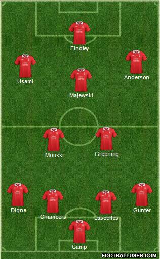 Nottingham Forest Formation 2011