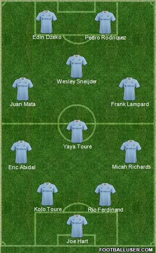 Manchester City Formation 2011