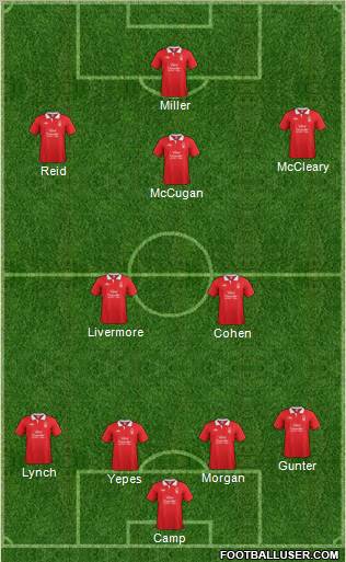 Nottingham Forest Formation 2011
