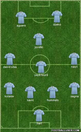 Manchester City Formation 2011