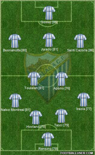 Málaga C.F., S.A.D. Formation 2011