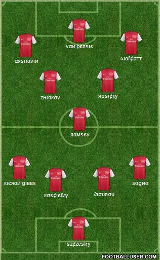 Arsenal Formation 2011