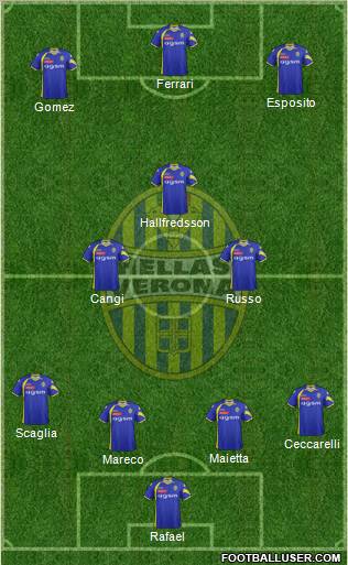 Hellas Verona Formation 2011